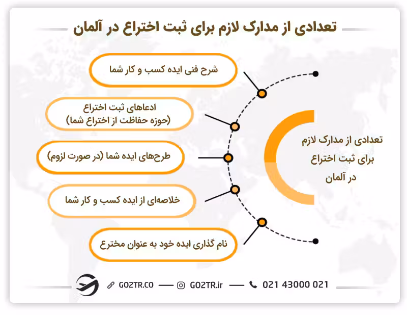تعدادی از مدارک لازم برای ثبت اختراع در آلمان 
برای مخترع شدن چه رشته ای باید خواند؟