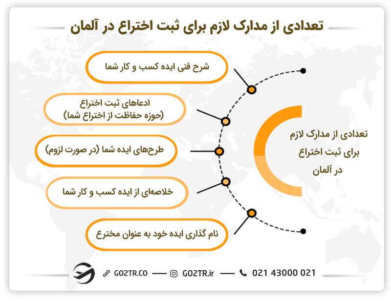 تعدادی از مدارک لازم برای ثبت اختراع در آلمان 
برای مخترع شدن چه رشته ای باید خواند؟
