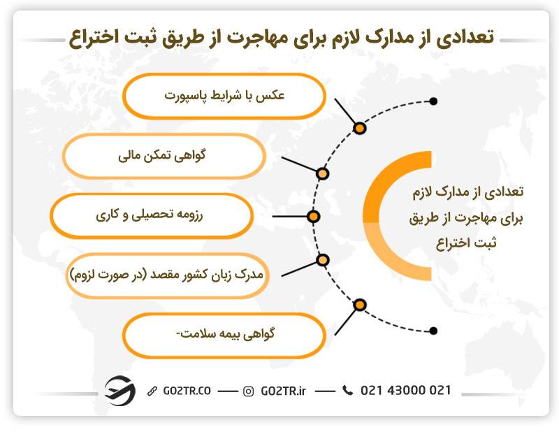 تعدادی از مدارک لازم برای مهاجرت از طریق ثبت اختراع