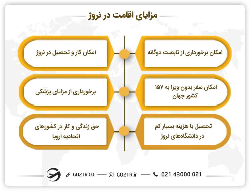 مزایای اقامت در نروژ