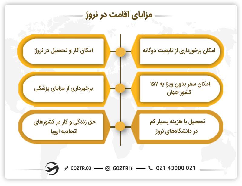 مزایای اقامت در نروژ