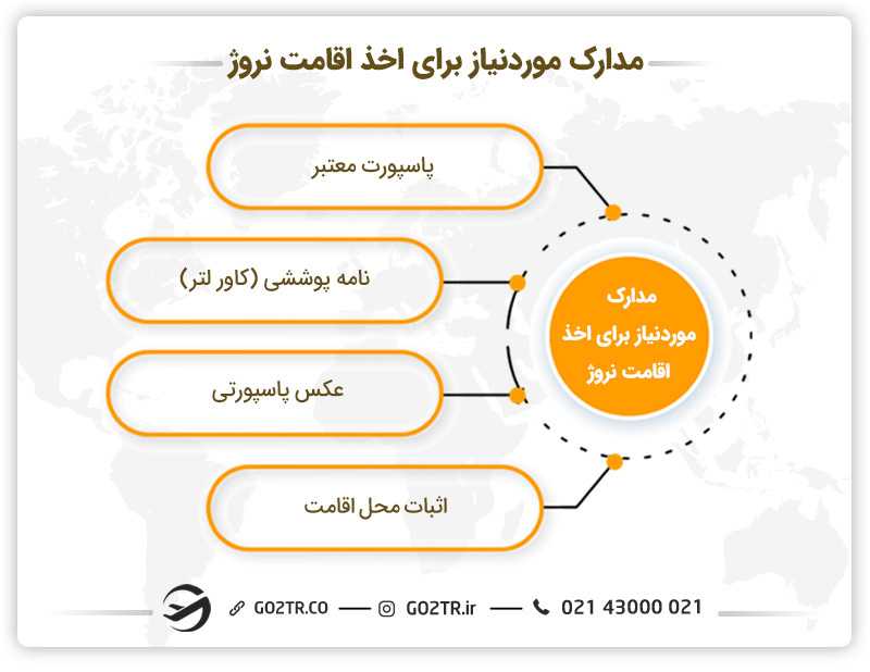 مدارک موردنیاز برای اخذ اقامت نروژ