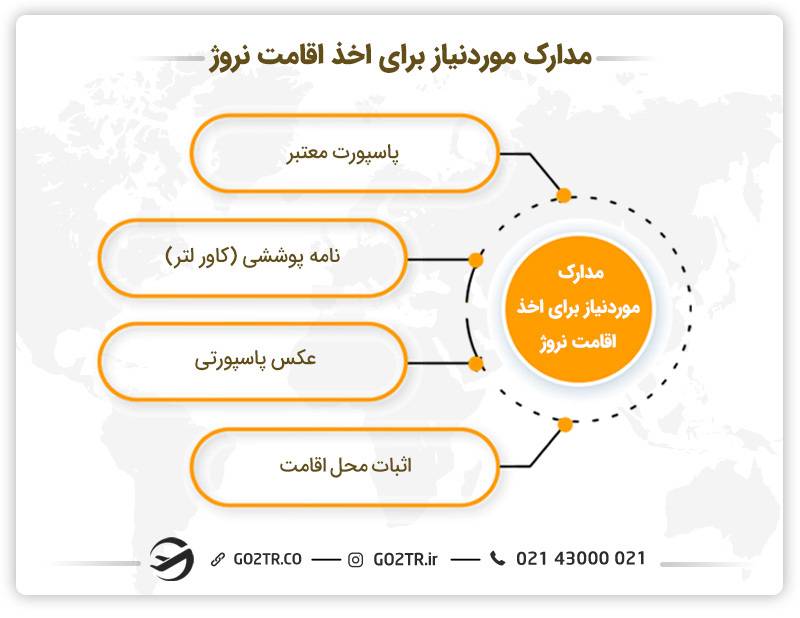 مدارک موردنیاز برای اخذ اقامت نروژ