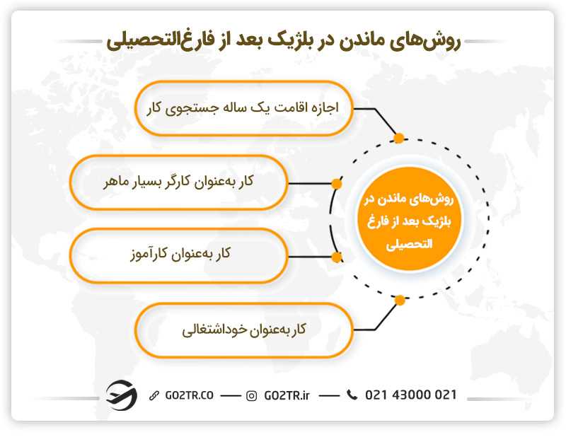 روشهای ماندن در بلژیک بعد از فارغالتحصیلی
