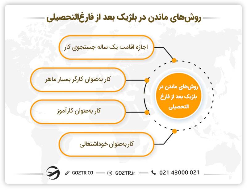 روش‌های ماندن در بلژیک بعد از فارغ‌التحصیلی