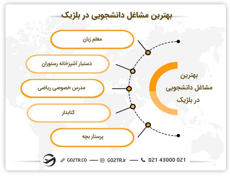 بهترین کار دانشجویی در بلژیک