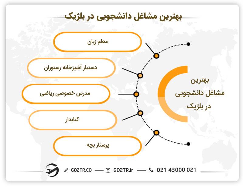 بهترین کار دانشجویی در بلژیک