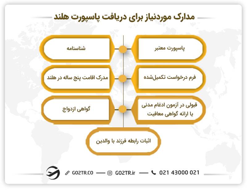 مدارک موردنیاز برای دریافت پاسپورت هلند