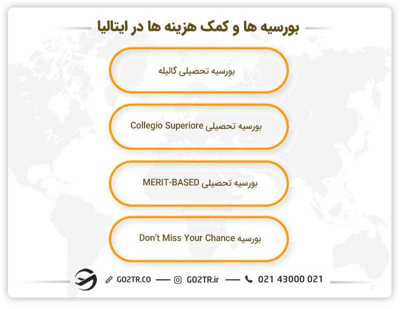 بورسیه ها و کمک هزینه ها در ایتالیا