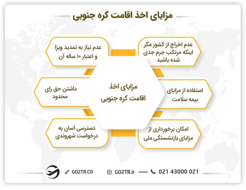 مزایای اخذ اقامت کره جنوبی