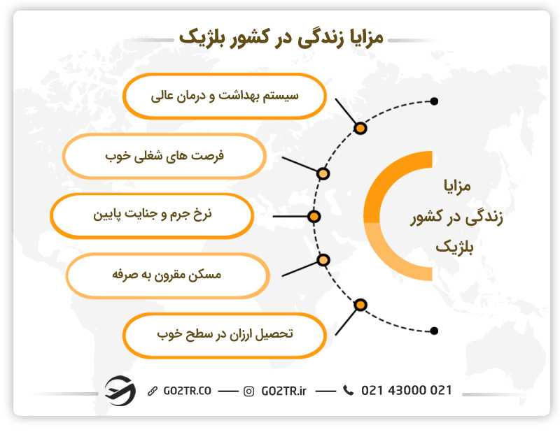 مزایا زندگی در بلژیک