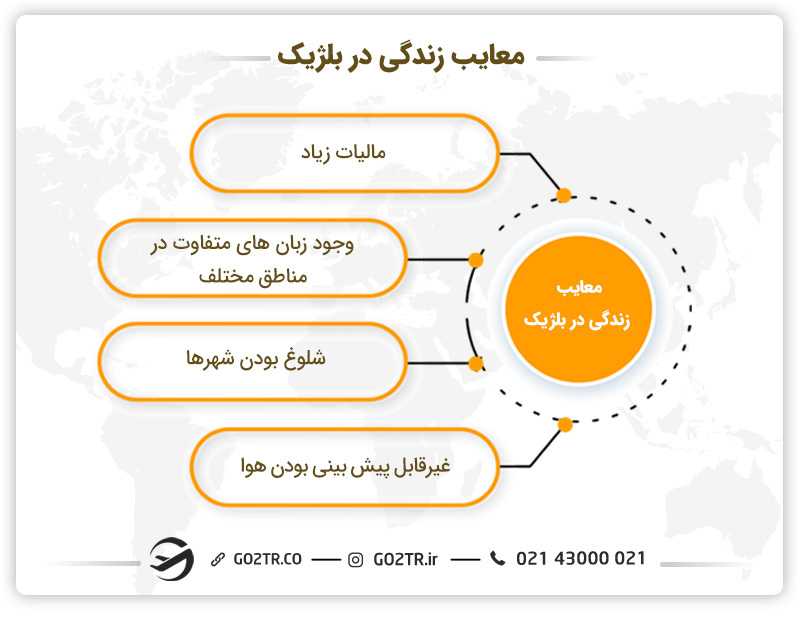 معایب زندگی در بلژیک