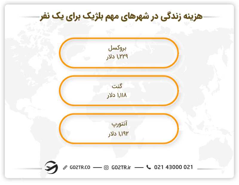 هزینه های زندگی در بلژیک