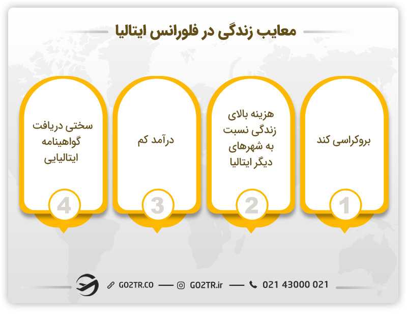 معایب زندگی در شهر فلورانس ایتالیا