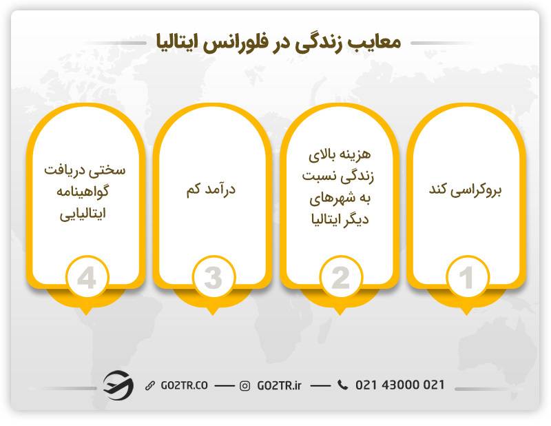 معایب زندگی در شهر فلورانس ایتالیا