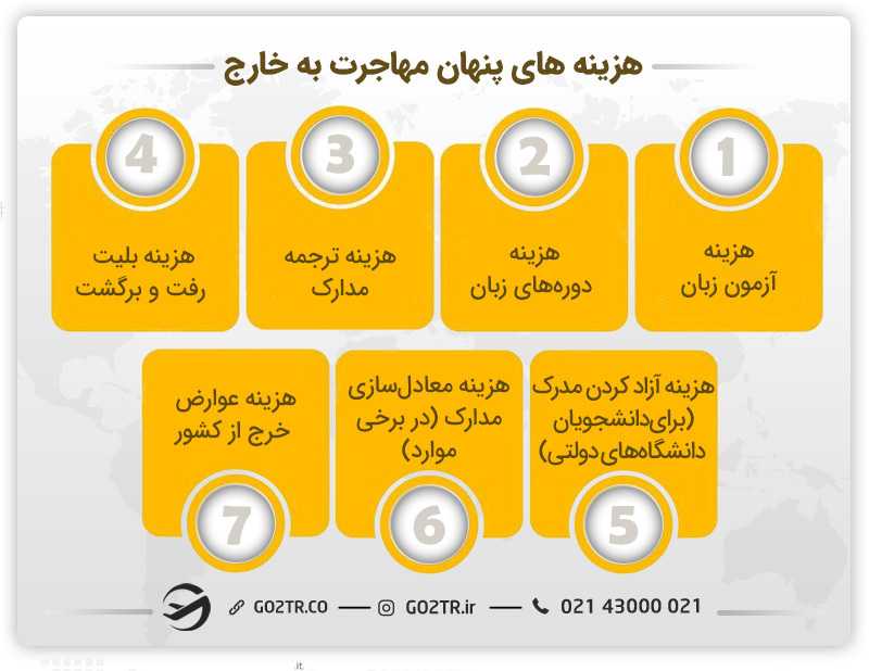 هزینه های مهاجرت به خارج که دیده نمی شود.