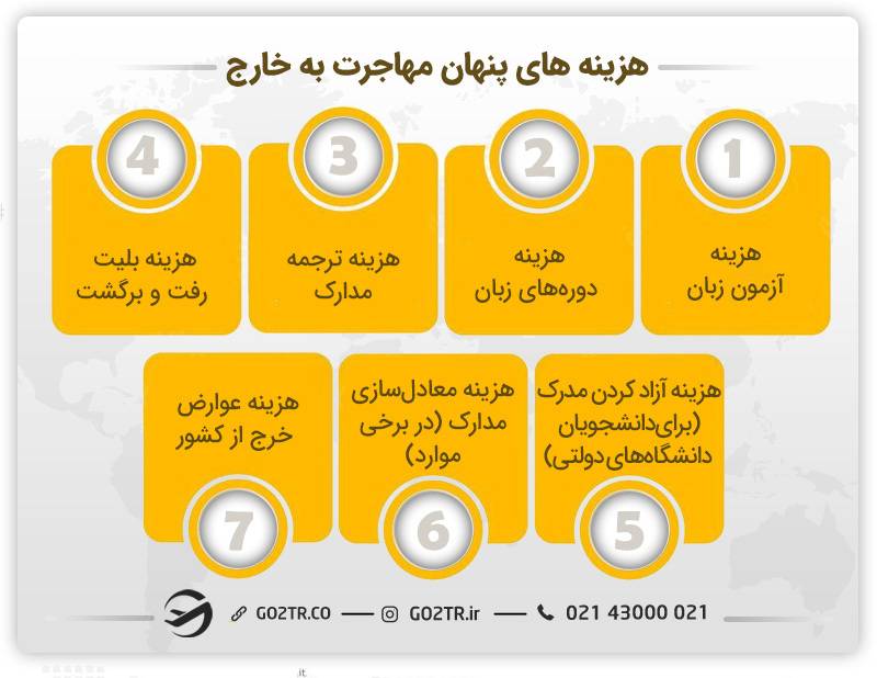 هزینه های مهاجرت به خارج که دیده نمی شود.