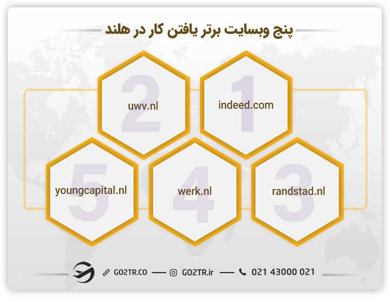 ۵ سایت برای پیدا کردن کار دانشجویی در هلند