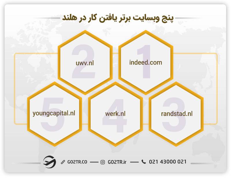 ۵ سایت برای پیدا کردن کار دانشجویی در هلند
