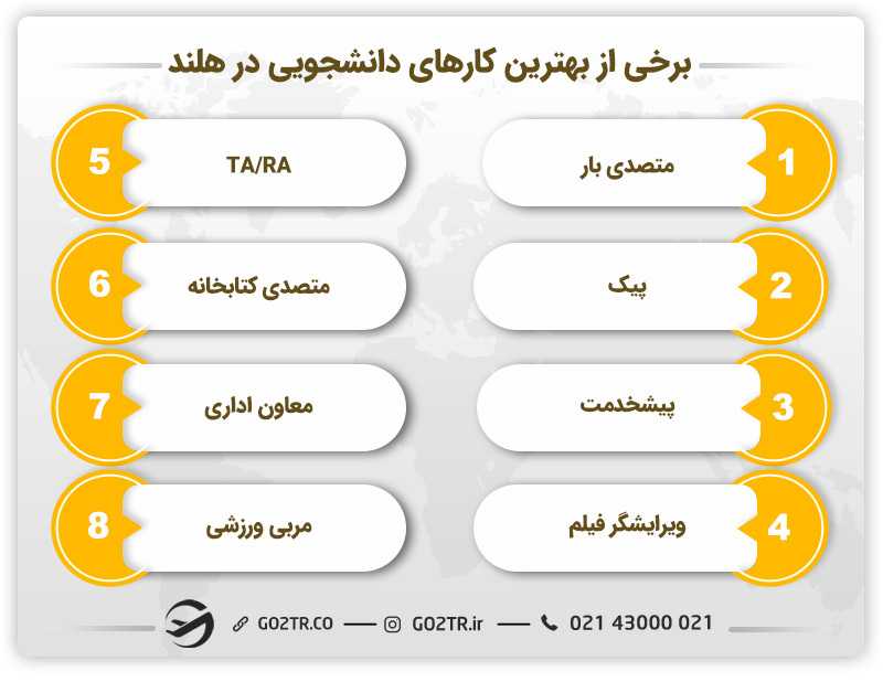 لیست بهترین کار دانشجویی در هلند