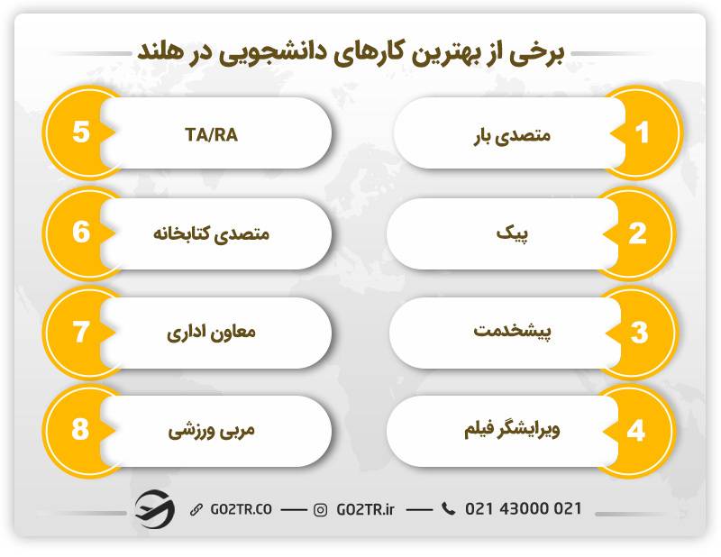 لیست بهترین کار دانشجویی در هلند