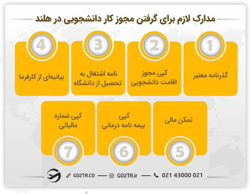 مدارک لازم برای گرفتن مجوز کار دانشجویی در هلند