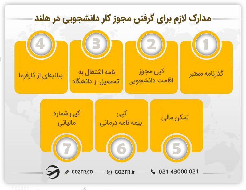 مدارک لازم برای گرفتن مجوز کار دانشجویی در هلند