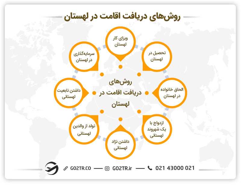 روش های دریافت اقامت در لهستان