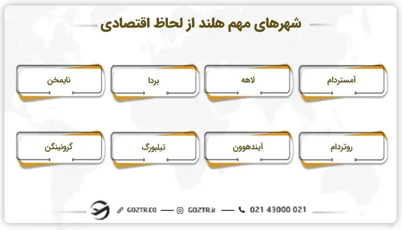شهرهای مهم هلند از لحاظ اقتصادی 