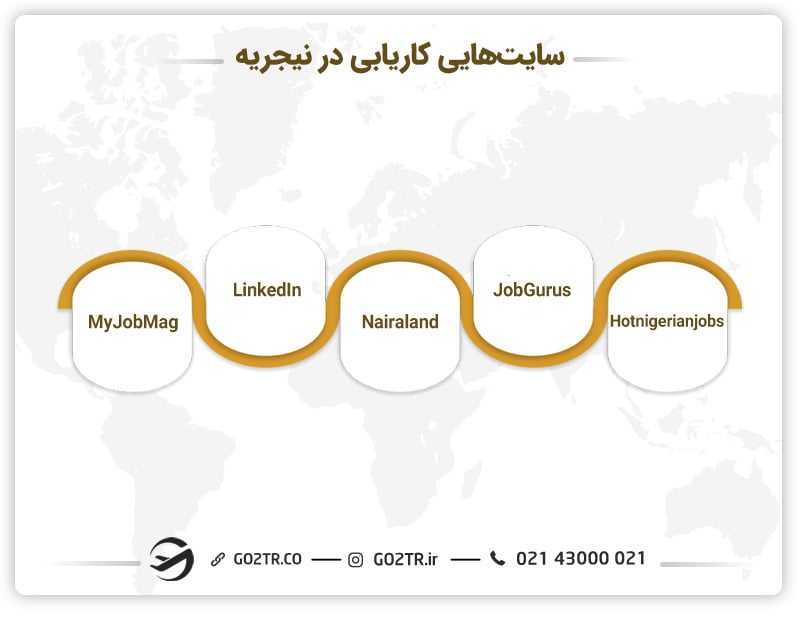 سایتهایی کاریابی جهت کار در نیجریه