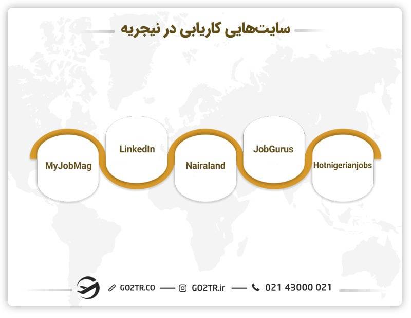 سایت‌هایی کاریابی جهت کار در نیجریه
