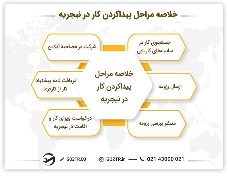 مراحل پیدا کردن کار در نیجریه