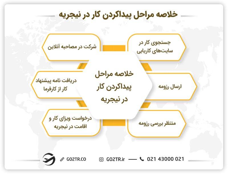مراحل پیدا کردن کار در نیجریه