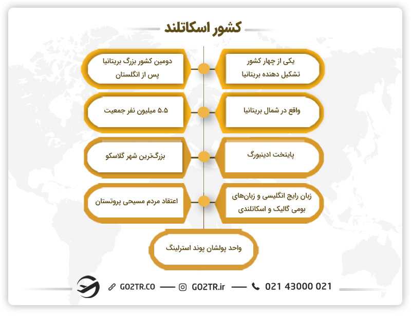 اطلاغات کلی درباره کشور اسکاتلند