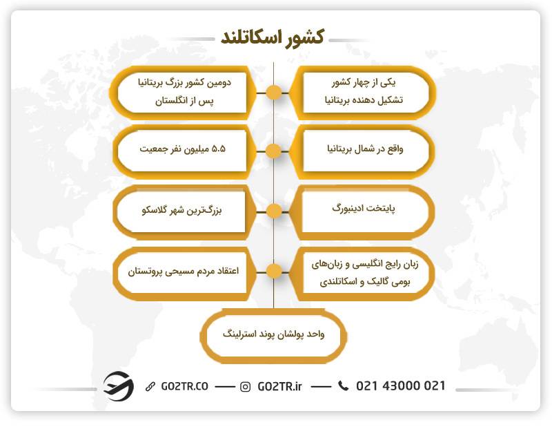 اطلاغات کلی درباره کشور اسکاتلند