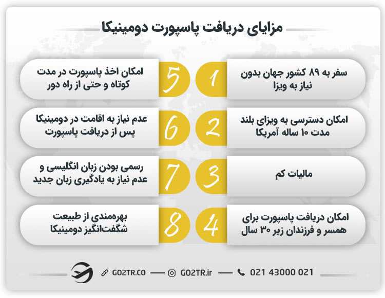 مزایای دریافت پاسپورت دومینیکا