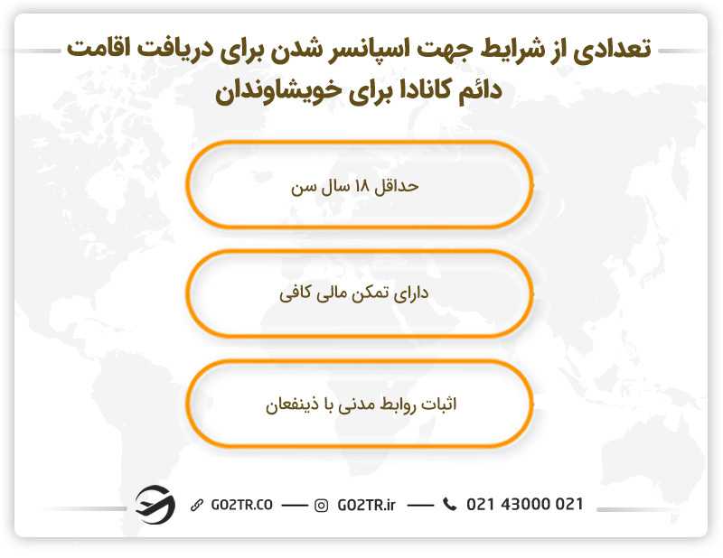 تعدادی از شرایط جهت اسپانسر شدن برای دریافت اقامت دائم کانادا برای خویشاوندان