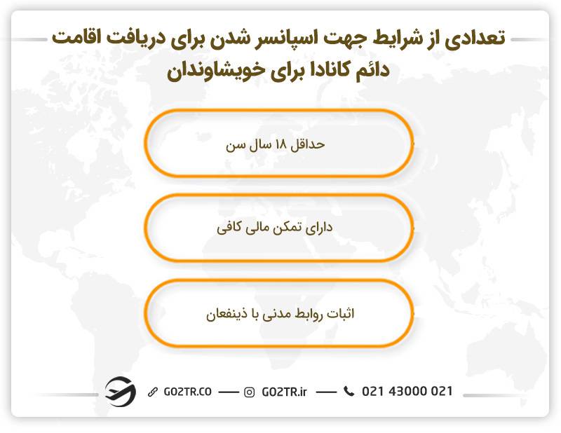 تعدادی از شرایط جهت اسپانسر شدن برای دریافت اقامت دائم کانادا برای خویشاوندان 