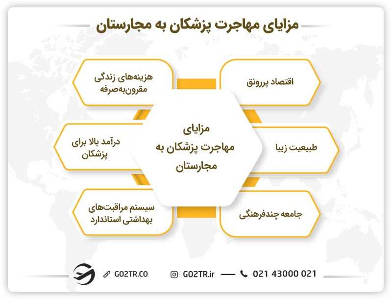 مهاجرت پزشکان به مجارستان