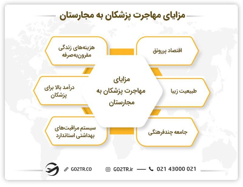مهاجرت پزشکان به مجارستان