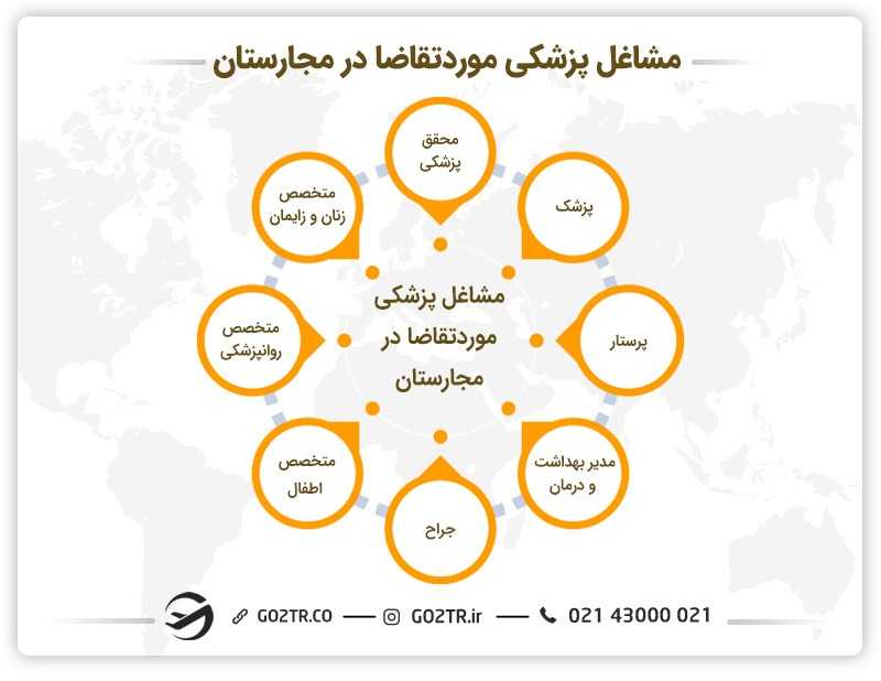 مشاغل پزشکی مورد تقاضا در مجارستان