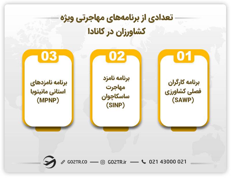 تعدادی از برنامه‌های مهاجرتی ویژه کشاورزان در کانادا 