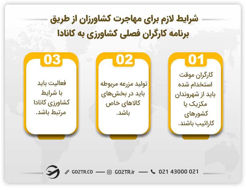 شرایط لازم برای مهاجرت کشاورزان از طریق برنامه کارگران فصلی کشاورزی به کانادا