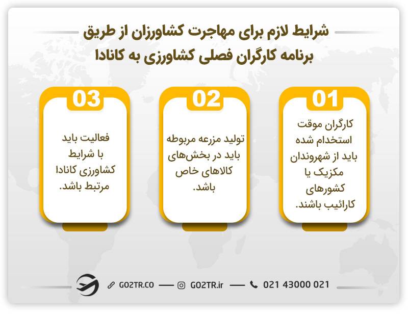شرایط لازم برای مهاجرت کشاورزان از طریق برنامه کارگران فصلی کشاورزی به کانادا 