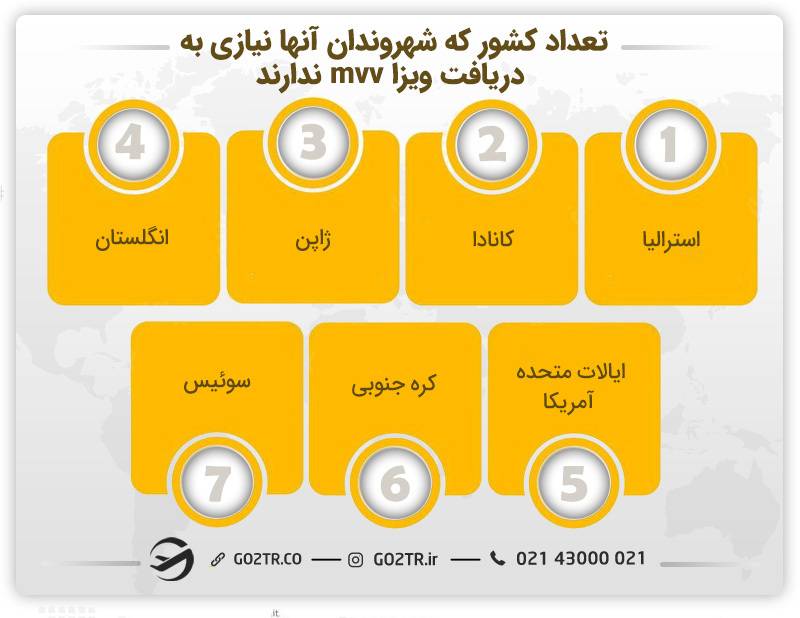 شهروندان کشورهای بدون نیاز به دریافت ویزای mvv هلند