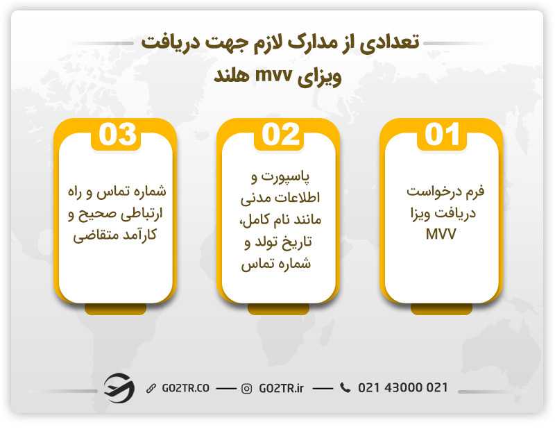 مدارک لازم جهت دریافت ویزای mvv هلند