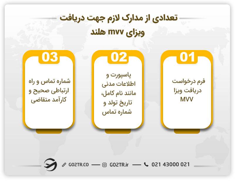 مدارک لازم جهت دریافت ویزای mvv هلند