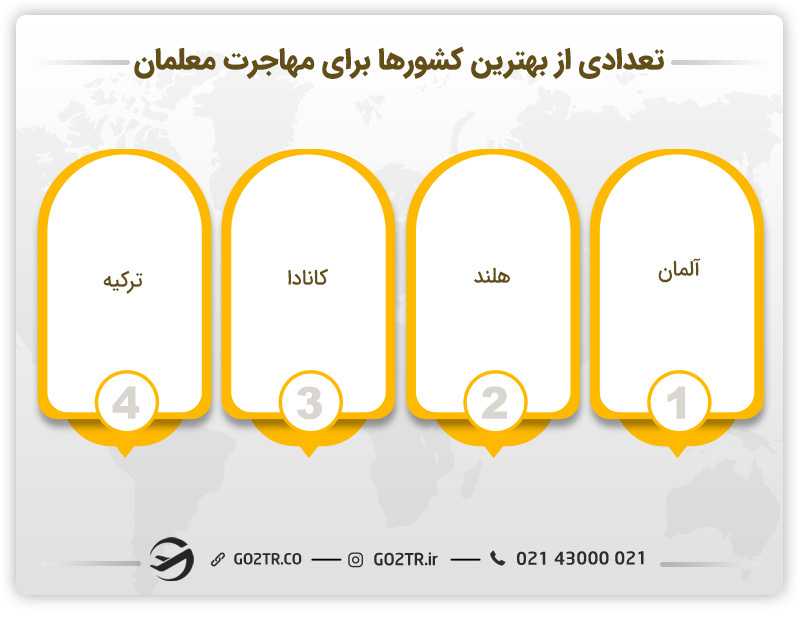 تعدادی از بهترین کشورها برای مهاجرت معلمان