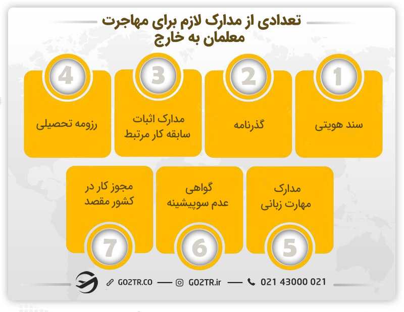 تعدادی از مدارک لازم برای مهاجرت معلمان به خارج