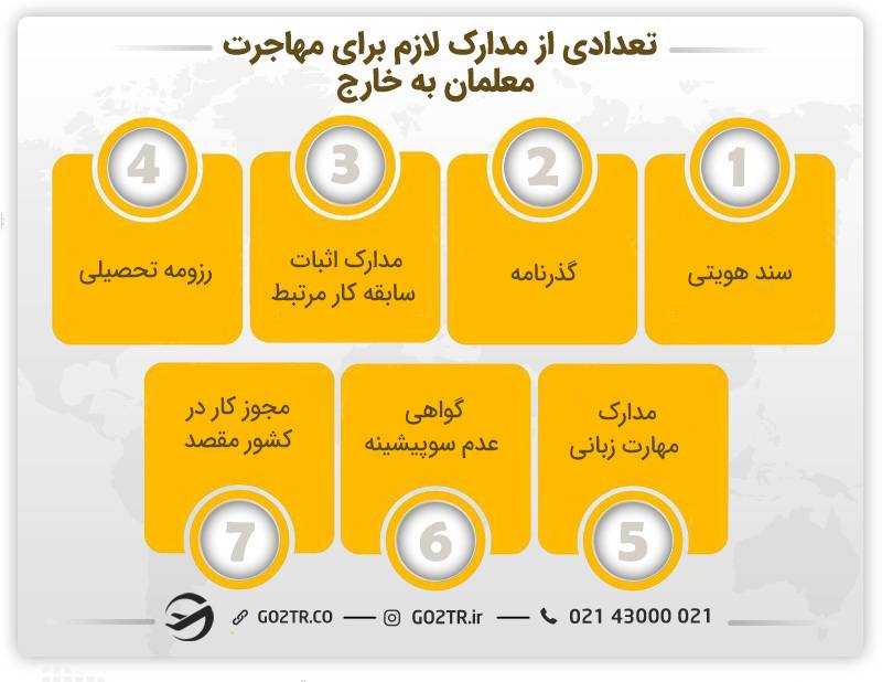 تعدادی از مدارک لازم برای مهاجرت معلمان به خارج